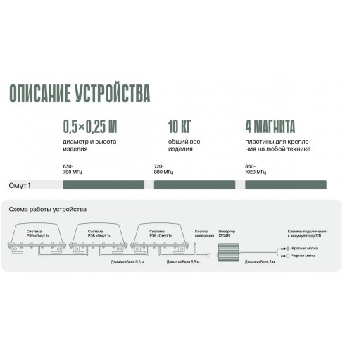 Система РЭБ «ОМУТ-1» в Тольятти подавитель FPV-дронoв