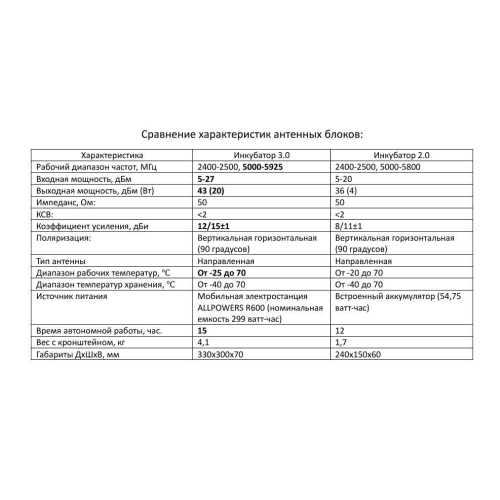 Усилитель сигнала для дронов Инкубатор 3.0 два чемодана в Тольятти
